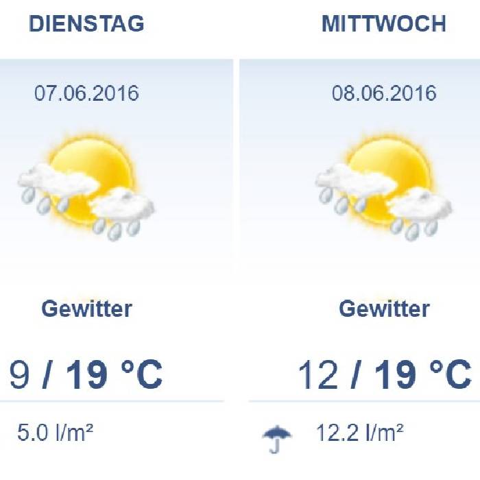 Wetterprognosen